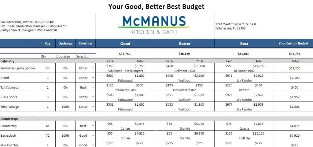 good better best budget mcmanus