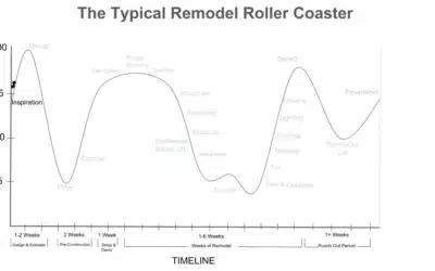 The Emotional Rollercoaster of Remodeling
